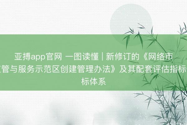 亚搏app官网 一图读懂 | 新修订的《网络市场监管与服务示范区创建管理办法》及其配套评估指标体系